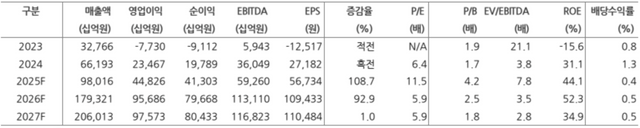 SK하이닉스 제공 [뉴스락]