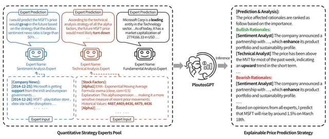 PloutosGPT 사례. 자본시장연구원 보고서 캡쳐 [뉴스락]