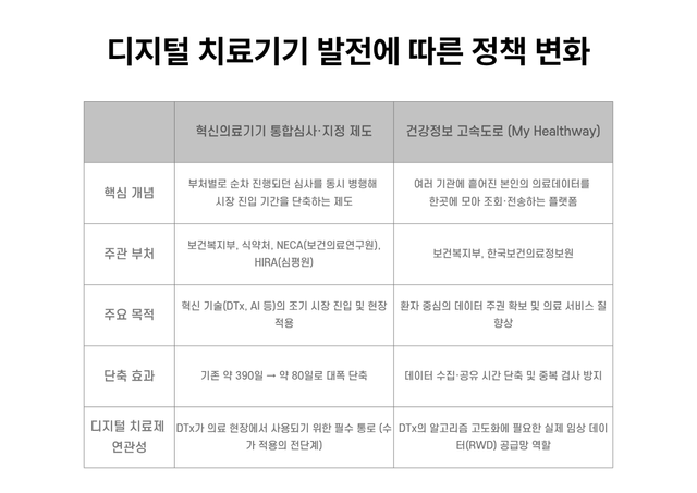 디지털 치료기기 발전에 따른 정책 변화. [뉴스락 편집]