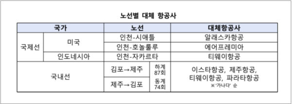 국토부 제공 [뉴스락]