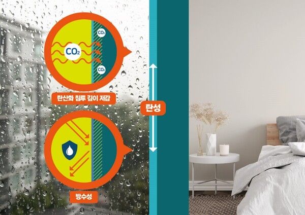 DL이앤씨 '내구성 향상 페인트' 개념도. 사진=DL이앤씨 [뉴스락]