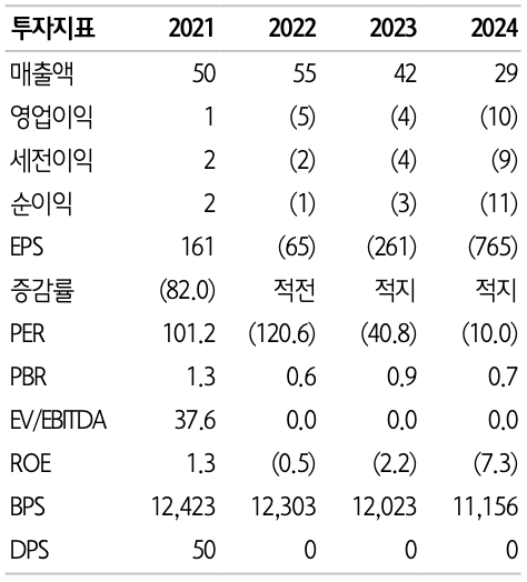 야스 펀더멘탈. 하나증권 제공 [뉴스락]
