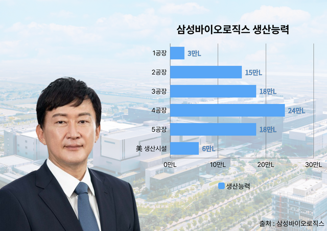 삼성바이오로직스 생산능력. 출처 : 삼성바이오로직스 [뉴스락 편집]