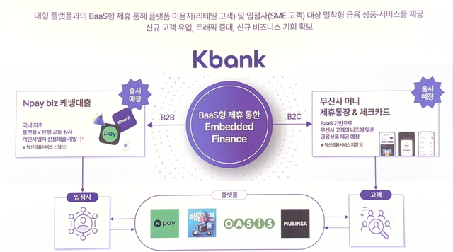 케이뱅크 IPO자료. 케이뱅크 제공 [뉴스락]
