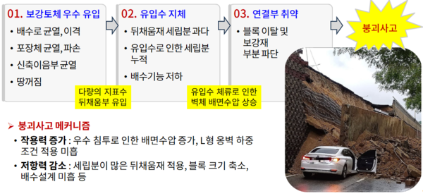 지난해 7월 경기 오산에서 발생한 보강토옹벽 붕괴 사고가 설계·시공·유지관리 전 단계의 부실이 겹친 '인재(人災)'였다는 정부 조사 결과가 나왔다. 사진=국토교통부 [뉴스락]
