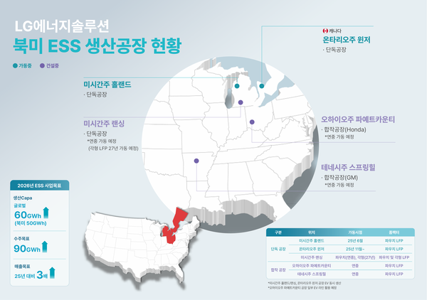 LG에너지솔루션 북미 ESS 생산공장 현황. 사진 LG에너지솔루션 [뉴스락]