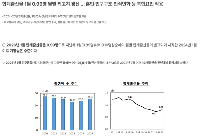 저출산고령사회위원회 보도자료의 일부분. 보도자료 캡쳐 [뉴스락]