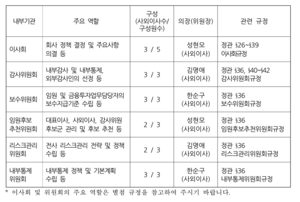 메리츠화재&nbsp;지배구조 현황.&nbsp;[뉴스락]