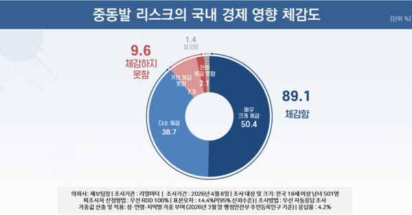 리얼미터 조사 결과 이미지. 사진=리얼미터 [뉴스락]