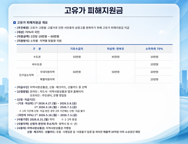 자료 행정안전부 제공. [뉴스락]
