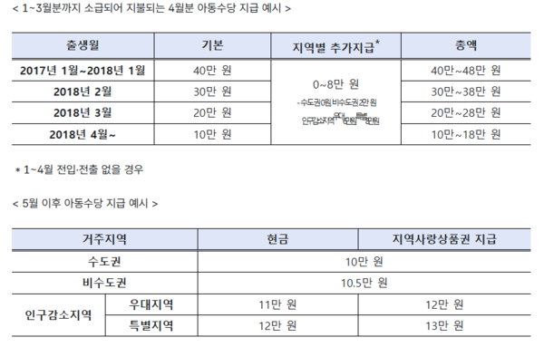 보건복지부 제공 [뉴스락]