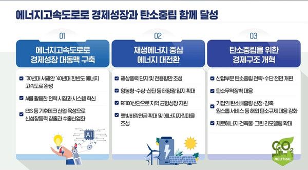 자료 국정기획위원회 제공