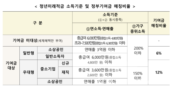 금융위원회 제공.
