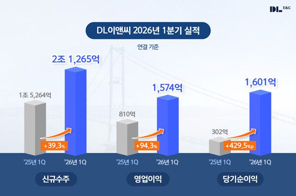 DL이앤씨 2026년 1분기 실적. DL이앤씨 제공 [뉴스락]