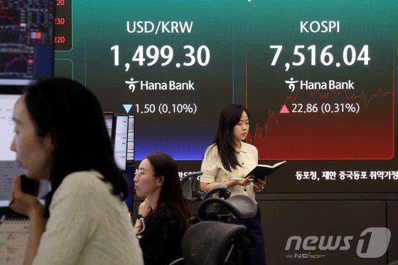 코스피가 극심한 변동성 끝에 7500선을 회복한 18일 오후 서울 중구 하나은행 딜링룸 현황판에 전장대비 22.86포인트(0.31%) 상승한 7,516.04를 나타내고 있다. 이날 원달러환율은 전장대비 1.50원(0.10%)하락한 1,499.30원을 나타내고 있다.