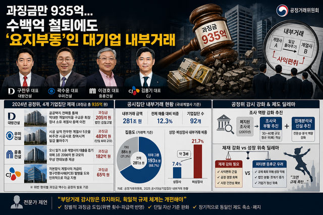 (왼쪽부터) 구찬우 대방건설 대표, 곽수윤 우미건설 대표, 이경호 중흥건설 대표, 김홍기 CJ 대표. [뉴스락 편집]