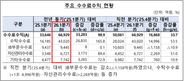 금융감독원 제공.