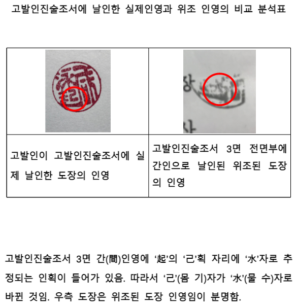 인영 위조 감정 비교표. 사진=제보자 [뉴스락]