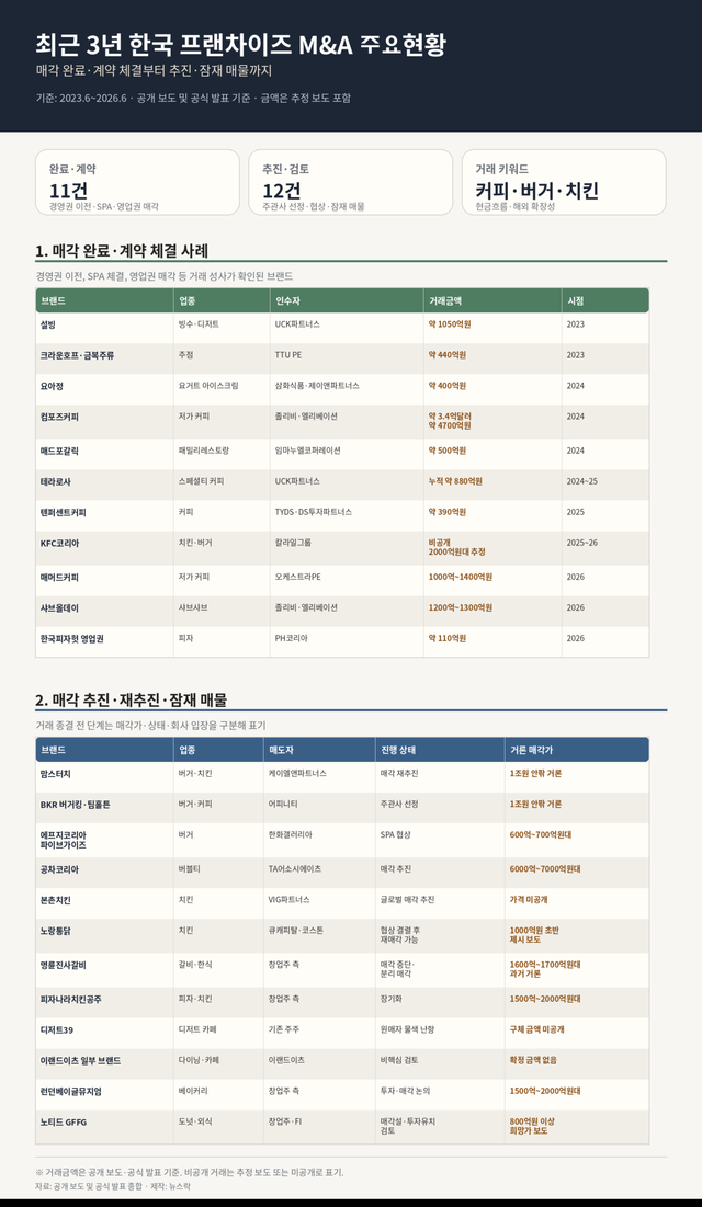자료 공정거래우원회, 각 사 제공. [뉴스락 편집]