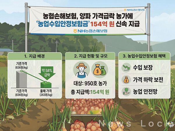 농협손해보험 제공. [뉴스락]
