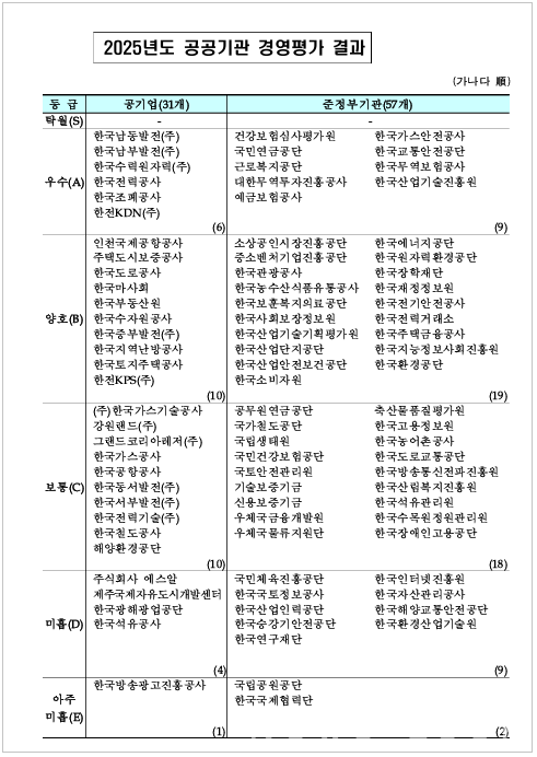 기획재정부 제공.