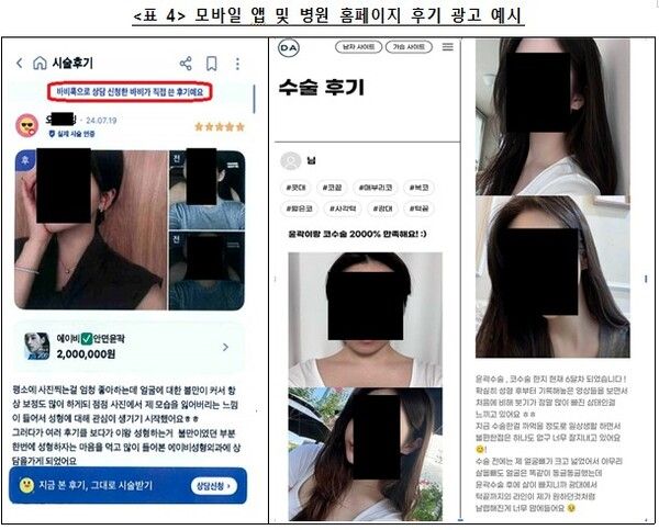 공정거래위원회 제공 [뉴스락]