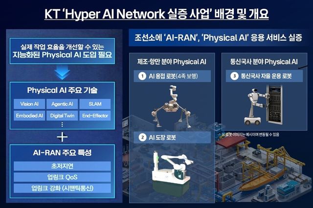 KT ‘하이퍼 AI 네트워크 실증 사업’ 배경 및 개요. 사진=KT [뉴스락]