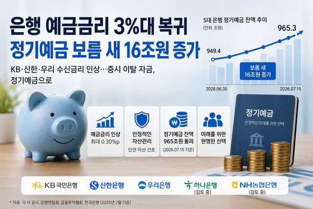 자료 각 사 제공. AI 이미지 생성.