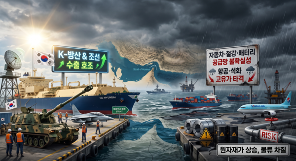 중동 정세 불안에 따른 국내 주요 업종별 기상도. K-방산과 조선업은 지정학적 리스크의 수혜가 기대되는 반면, 자동차·철강·배터리·항공·석화 등은 원가 상승과 공급망 차질 우려가 커지고 있다. AI 이미지 생성 [뉴스락]