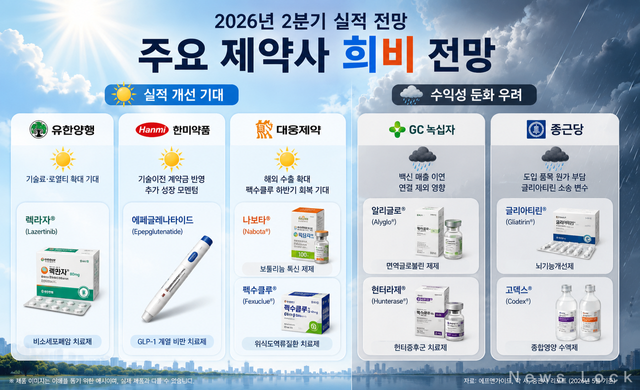 AI이미지 생성.