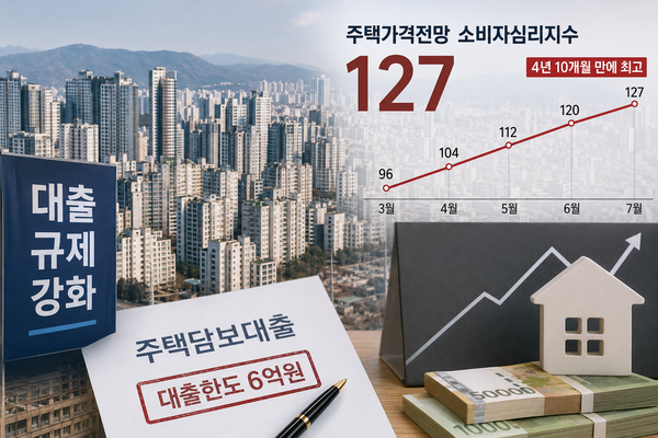 정부의 대출 규제 강화에도 주택가격 상승 기대심리가 4년 10개월 만에 최고 수준으로 치솟았다. 사진=챗GPT 생성 [뉴스락]