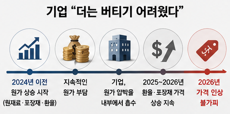 AI 이미지 생성 [뉴스락]