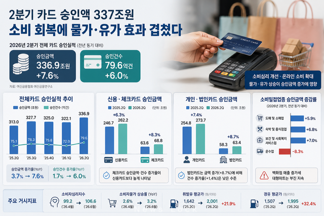 자료 여신금융협회 제공. AI 이미지 생성.