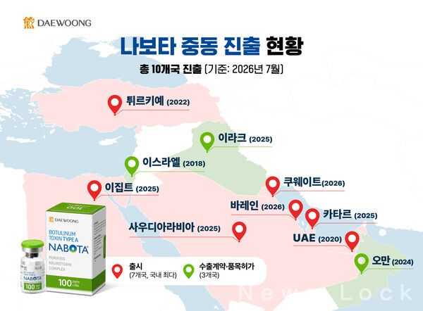 대웅제약 제공. [뉴스락]