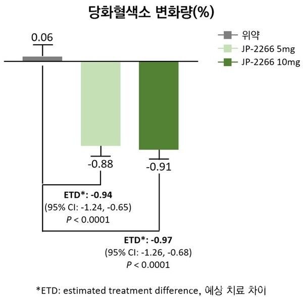 제일약품 제공. [뉴스락]