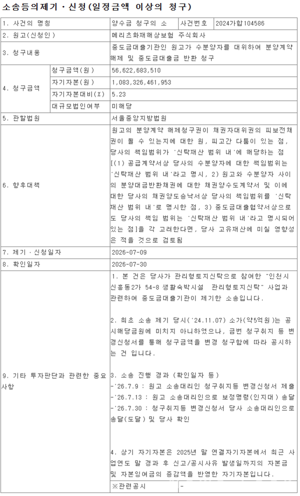 금융감독원 전자공시.