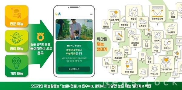농협중앙회 제공. [뉴스락]