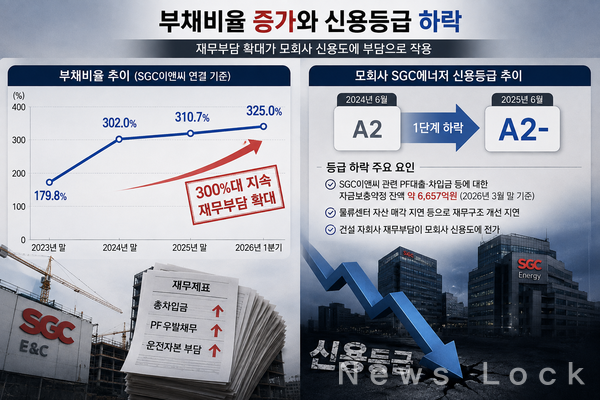 자료 금융감독원 전자공시. AI 이미지 생성.