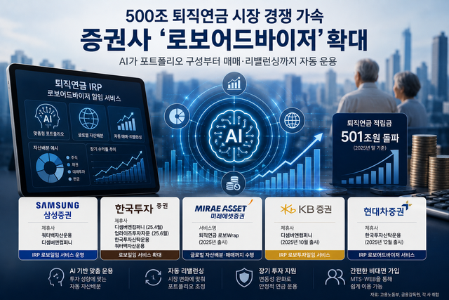 자료 각 사 제공. AI이미지 생성.