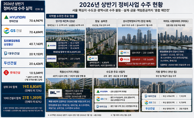 자료 각 사 제공 및 금융감독원 전자공시. AI 이미지 생성. [뉴스락]