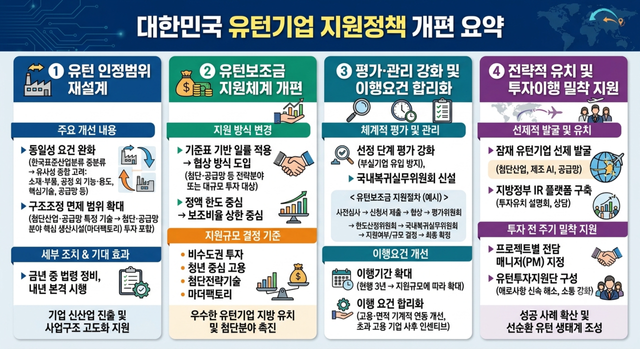 대한민국 유턴기업 지원정책 개편 요약. AI이미지생성