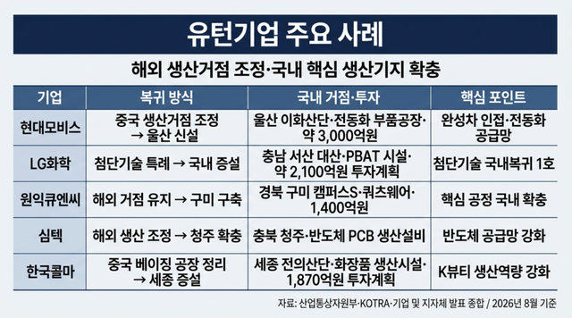 유턴기업 주요 사례. AI이미지생성