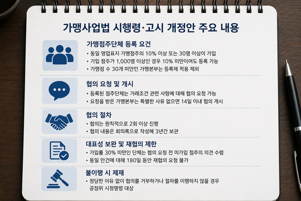 가맹사업법 시행령·고시 개정안 주요 내용.&nbsp;AI 이미지 생성 [뉴스락]