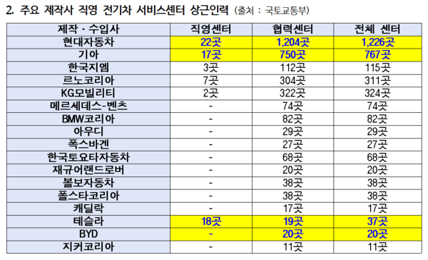 사진=정일영 의원실 [뉴스락]