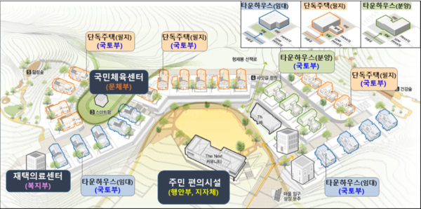 행정안전부는 지방시대위원회 주관으로 8개 부처와 함께 지역활력타운 조성에 대한 업무협약을 체결했다고 밝혔다. 사진은 지역활력타운 개념도. [사진제공=행정안전부]<br>