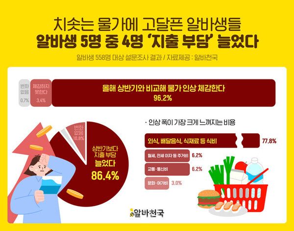사진 제공=알바천국