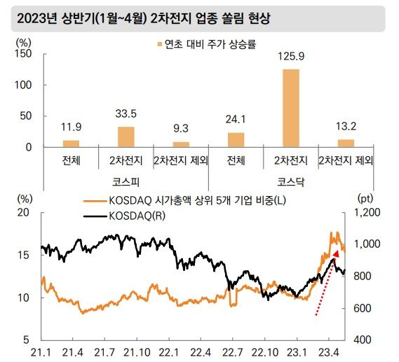[사진출처=미래에셋증권 리서치센터]