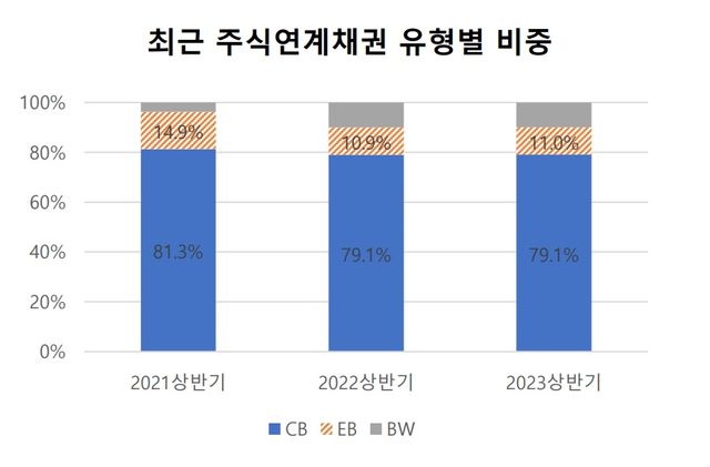 [사진출처=자본시장연구원]
