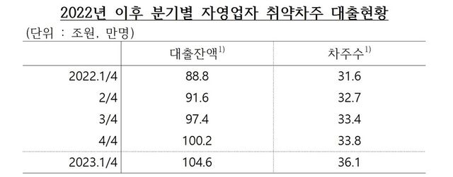 [사진출처=한국은행, 진선미 의원실 제공]