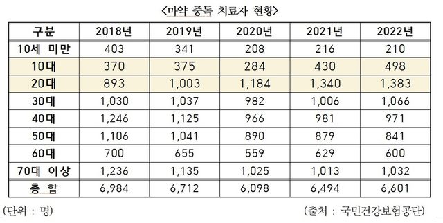 [사진출처=전혜숙 의원실]